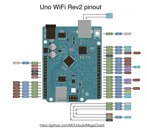 It can serve as either a server accepting incoming connections or a client making outgoing ones. . Arduino uno wifi rev2 spi pins